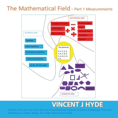 The Mathematical Field: Part 1 - Measurements by Hyde, Vincent J.