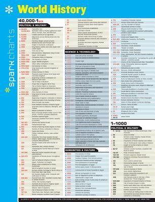 World History Sparkcharts: Volume 76 by Sparknotes