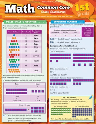 Math Common Core 1st Grade by Yablonsky, Ken