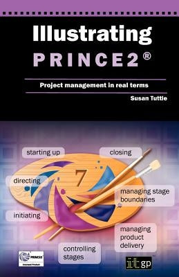 Illustrating Prince2 Project Management in Real Terms by It Governance