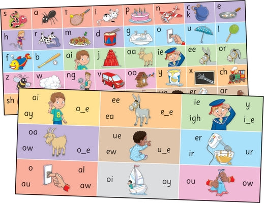 Jolly Phonics Letter Sound Strips: In Print Letters by Lloyd, Sue