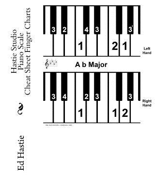 Hastie Studio Piano Scale Cheat Sheet Finger Charts by Hastie, Ed